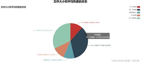 基于Hadoop的音樂推薦系統中的數據處理服務設計與實現