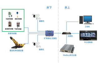 Modbus網(wǎng)關(guān) 工業(yè)物聯(lián)網(wǎng)的關(guān)鍵樞紐及其數(shù)據(jù)處理服務(wù)