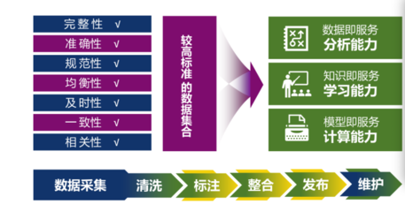 推動AI產業(yè)新生態(tài) 國家數據局支持企業(yè)開發(fā)高質量數據集與發(fā)展數據服務新業(yè)態(tài)