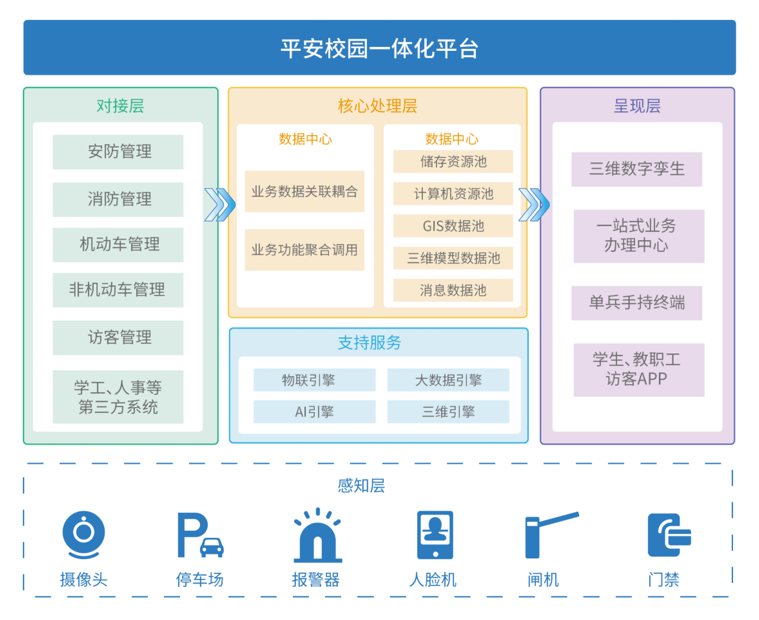 安全管理處 提高服務標桿、筑牢數據處理安全防線
